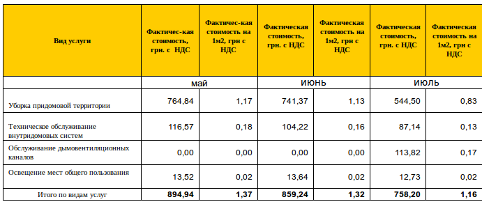 таблица